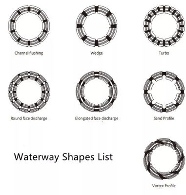 BQ NQ HQ PQ Vortex Profile Bits Inti Berlian Untuk Formasi Lembut hingga Medium Hard