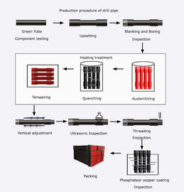 Paduan baja HDD pengeboran alat untuk Horizontal Directional Drilling Rig