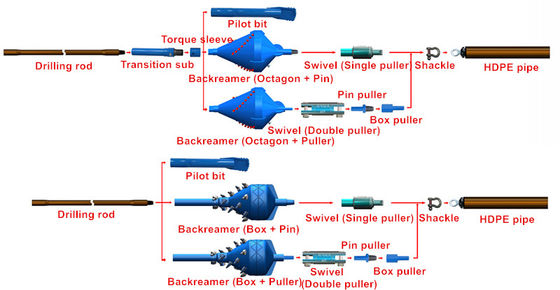 Harga yang bagus Peralatan Penambangan HDD Drilling Horizontal Directional Drilling Tools on line